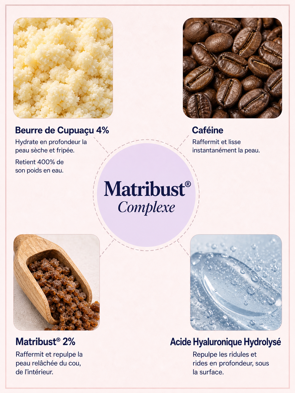 Complexe Matribust, cupuaçu, caféine et acide hyaluronique