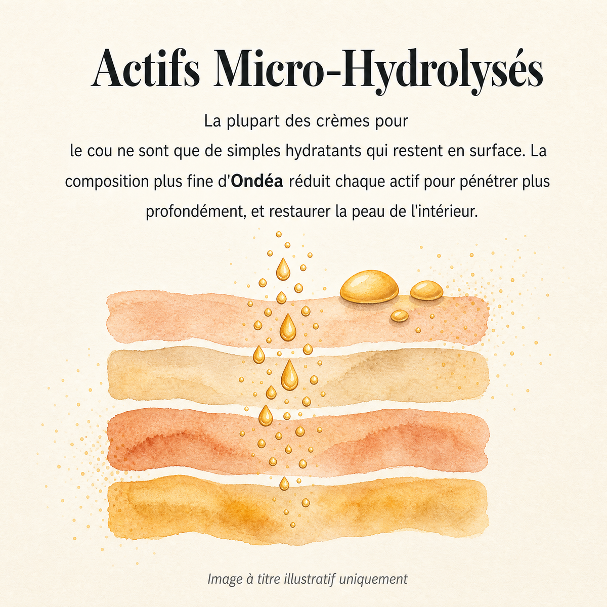Ondéa® Crème Cou Raffermissante — visuel 7